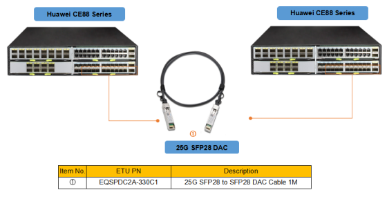 25G SFP28 DAC高速线缆
