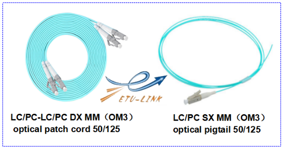 Optical patch cord and pigtail, do you choose the right one?