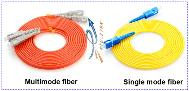 What should pay attention to when using optical patch cord?