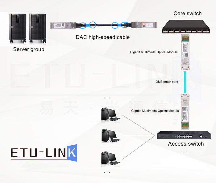 Application of 10 Gigabit Optical Module in Building Network Construction