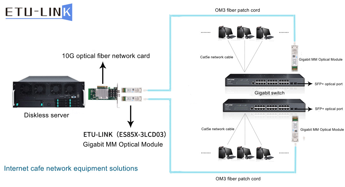 H3C equipment Internet cafe 10G optical module solution