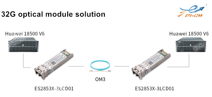 Introduction and application of 32G SFP28 FC fiber channel optical module