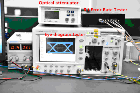 Do you know what devices are needed for optical module testing?