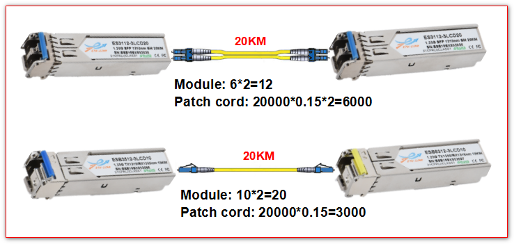 The difference between single and dual fiber optical transceiver