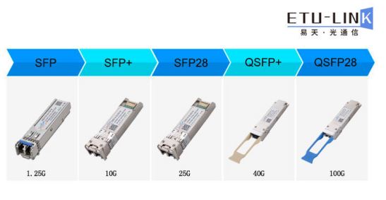 What parameters need to be confirmed when purchasing optical module?