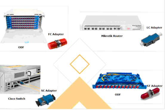 How to connect the multimode optical patch cord？