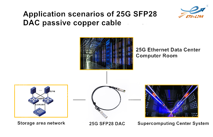 Introduction and application of 25G DAC passive copper cable