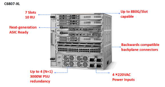 Interconnection Option for Cisco Catalyst 6800 Series Switches