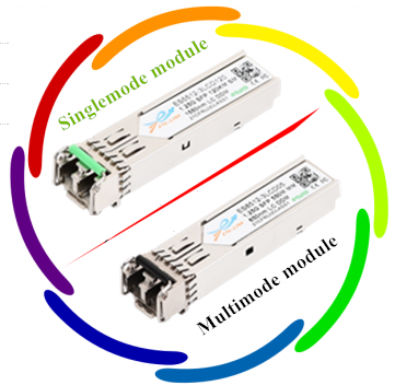 Single mode fiber,Multimode fiber,Optical Transceiver,Active Optical Cable,Media Converter,ETU-Link Technology CO ., LTD.