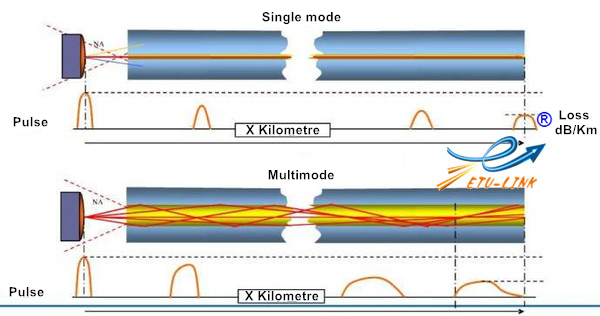 Single mode fiber,Multimode fiber ,Optical Transceiver,Active Optical Cable,Media Converter,ETU-Link Technology CO ., LTD.