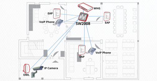  4ipnet SW1024/2008 switch