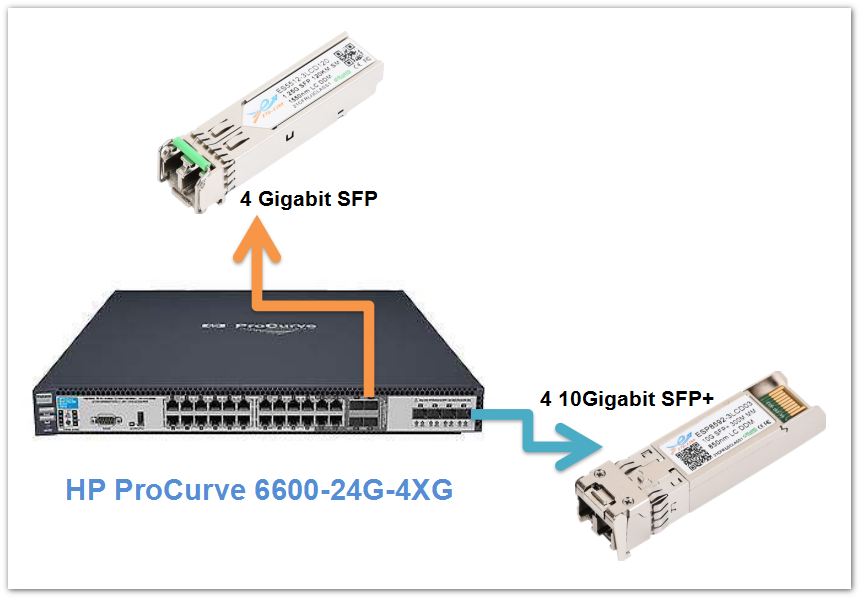 HP ProCurve 6600-24G-4XG