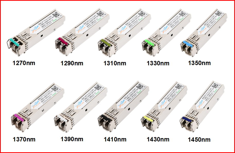 CWDM module Forward wavelength