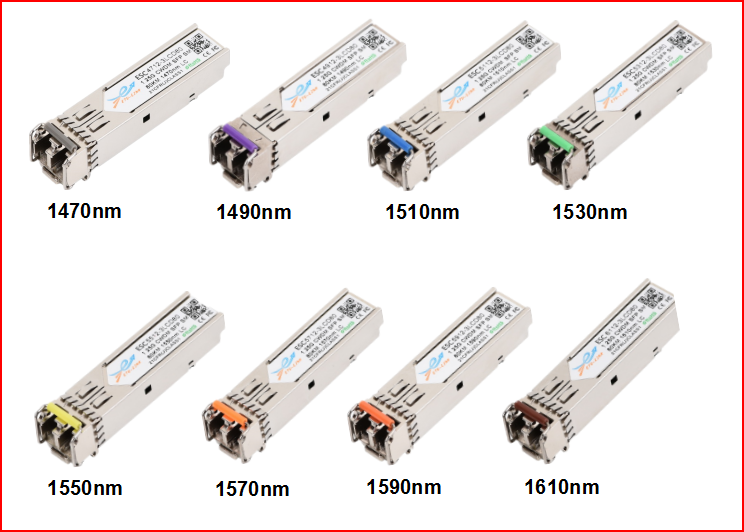 CWDM module Post wavelength