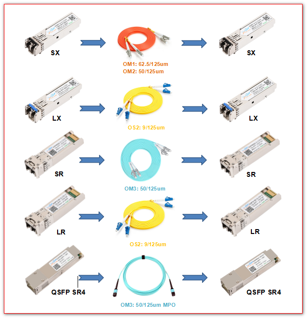  patch cord