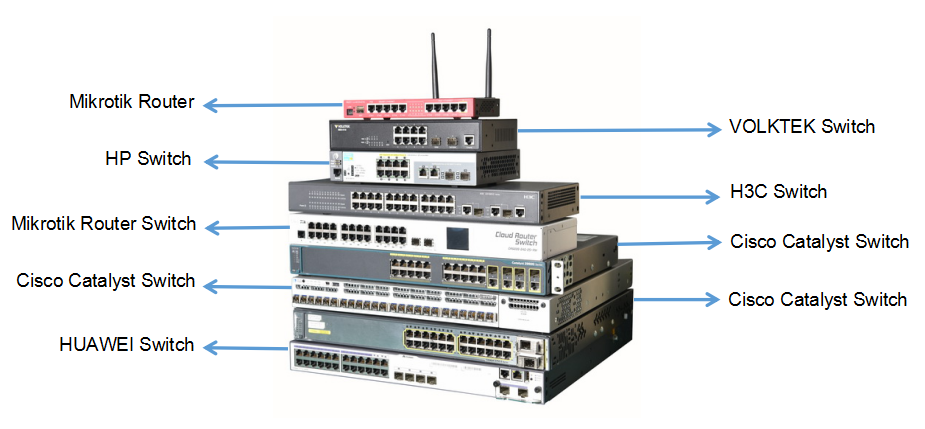 Cisco Catalyst Switch 