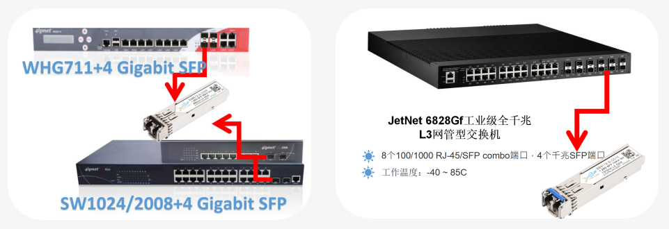 SFP+ optical module