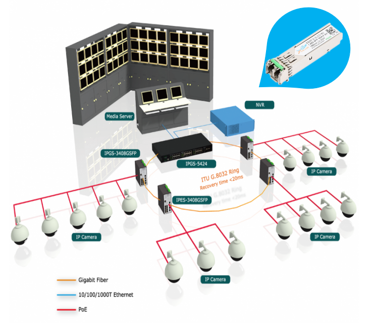 SFP optical module