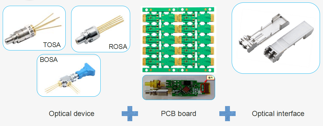 Optical Transceiver Module