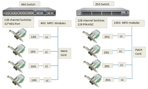 LC Pacth Cord