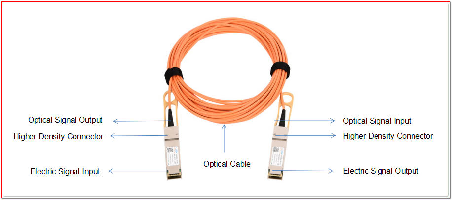 Active Optical Cable