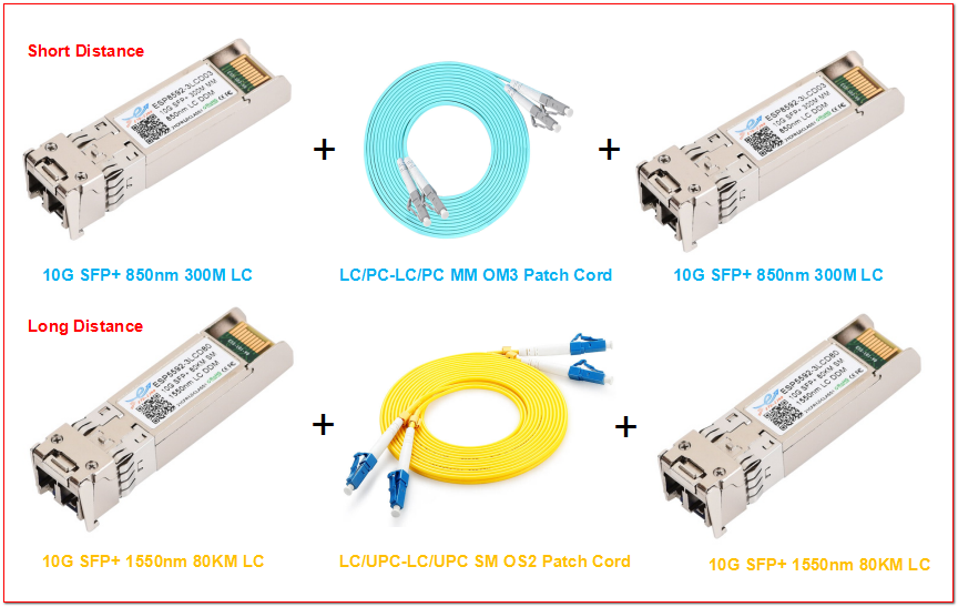 10G SFP+ Optical transceivers