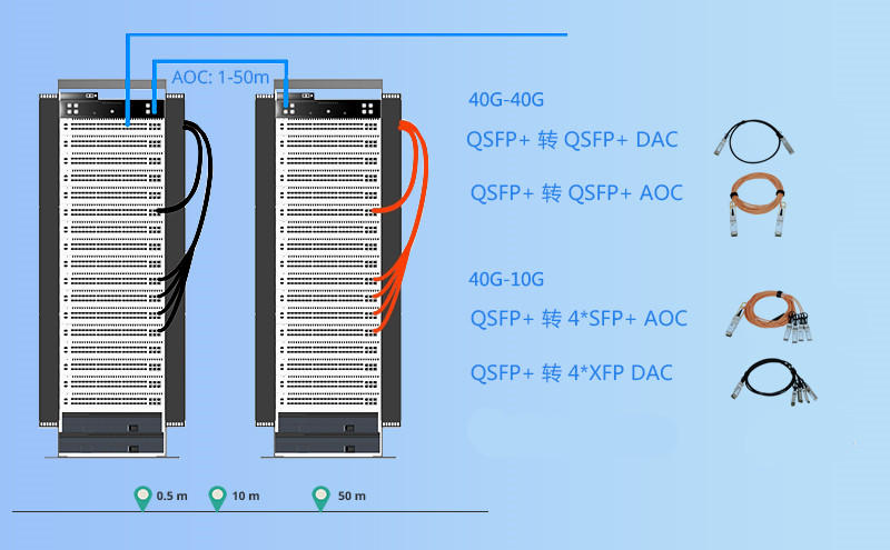 40G QSFP+ AOC cables