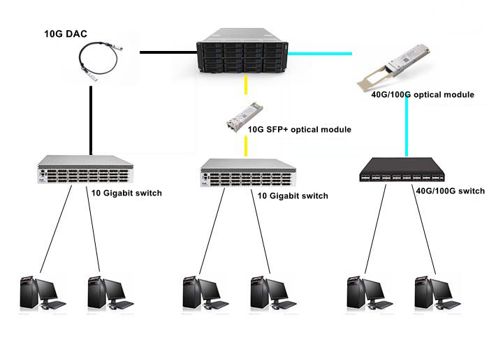 Server switch