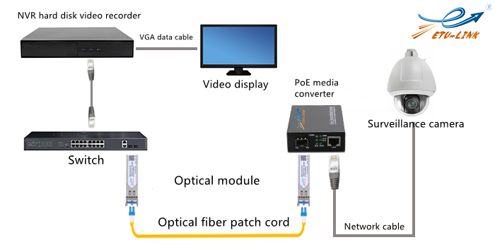 How does Video Surveillance System Work? – Router Switch Blog