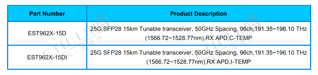 25G SFP28 Optical Transceivers