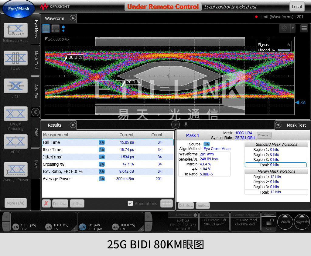 25G SFP28 BIDI ZR Optical Module