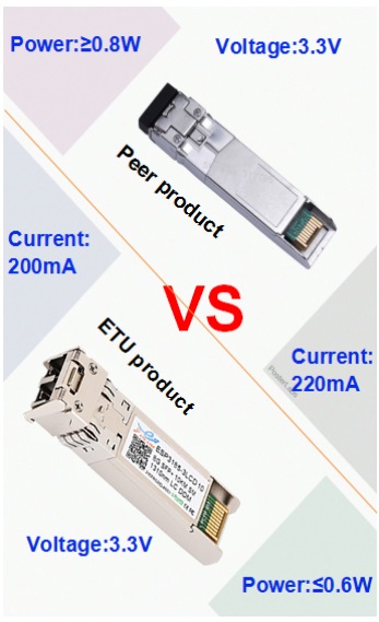 Strong release low power SFP+ LR optical transceiver