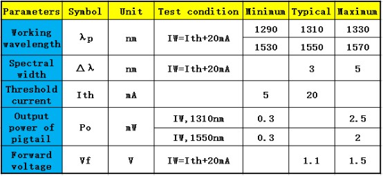 The Difference Between FP And DFB Laser