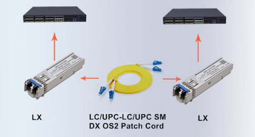 Connection scheme of optical modules with different rates and optical patch cord