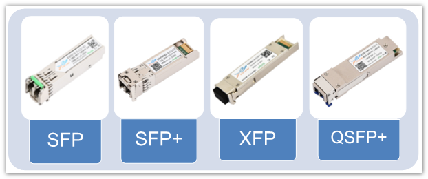 ETU-LINK Product Model Naming Rule