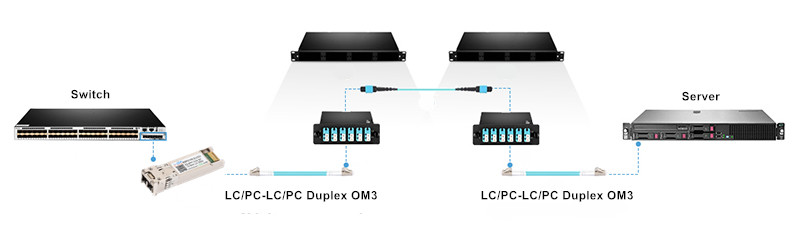 Differences and advantages between 10G DAC and SFP + optical modules