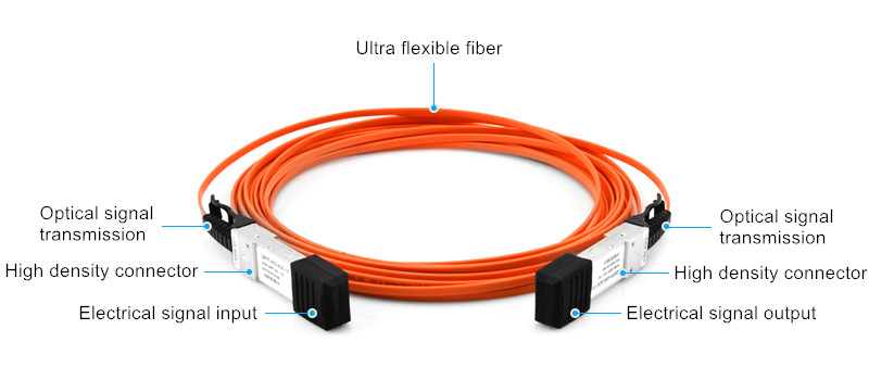 Knowledge sharing for active optical cable