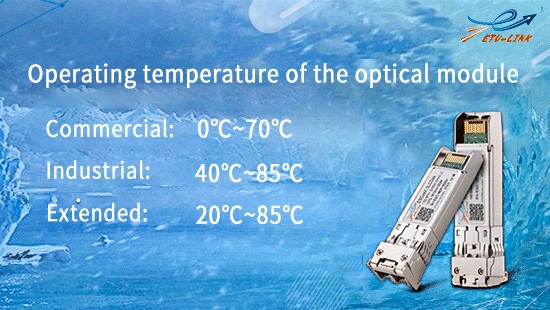 What scenarios are industrial optical modules used in?