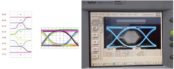 What Are Eye Diagram Fundamentals?