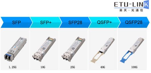 What parameters need to be confirmed when purchasing optical module?