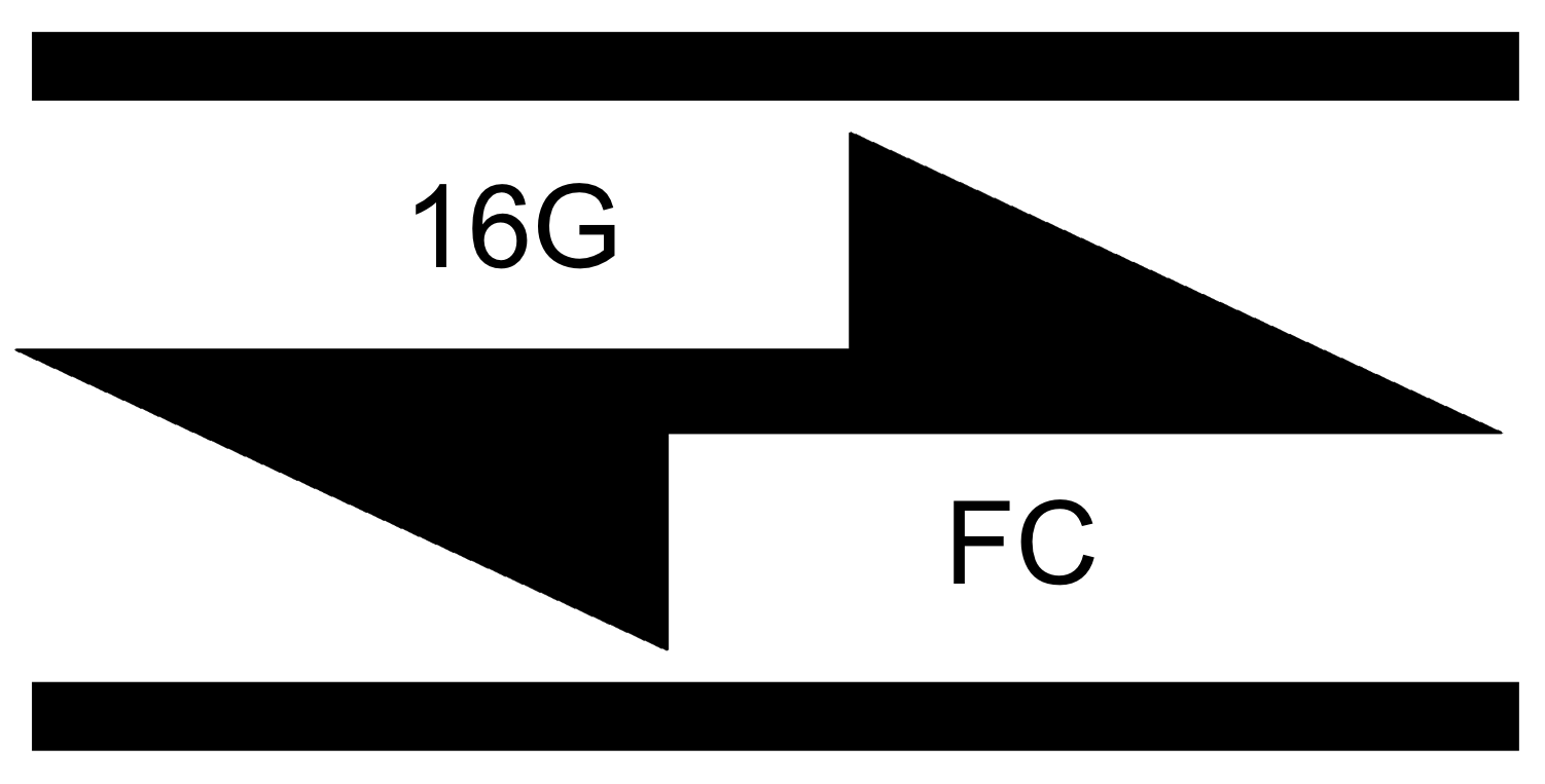 16G VS 25G SFP+ Optical Module