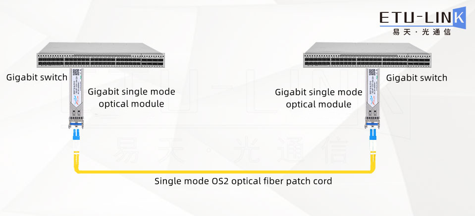 Intelligent Building Networking Solution