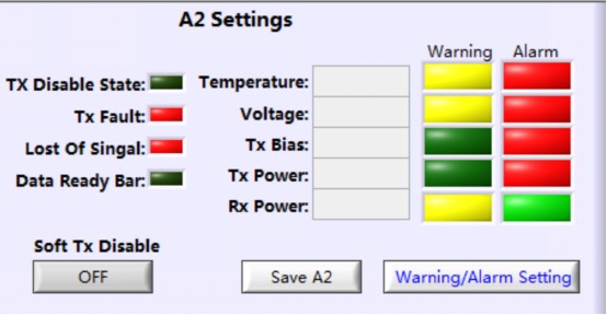 Digital Diagnostic Monitoring