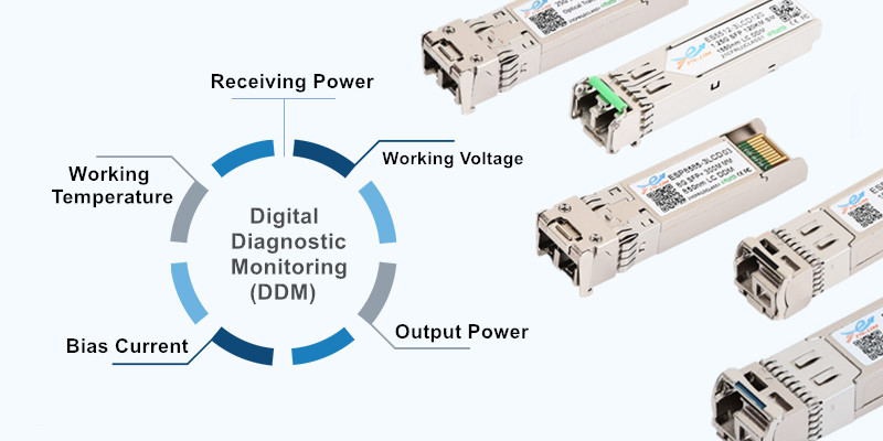 What is DDM/DOM function of optical module?