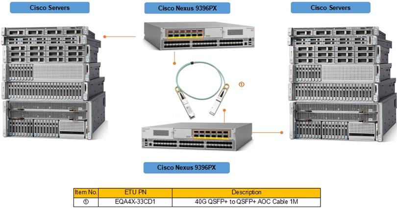 AOC Cable Application