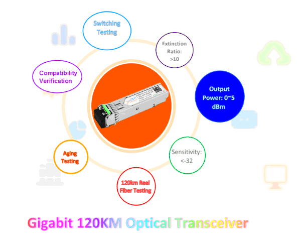 What are the differences between 120KM & 20KM optical transceiver?
