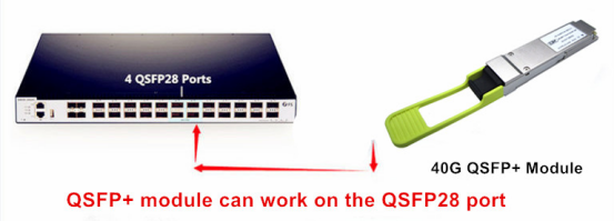 Is it possible that QSFP+ optical modules be used on the QSFP28 port?