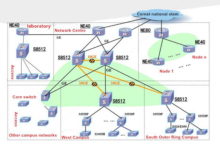 Campus network optical module matching solution