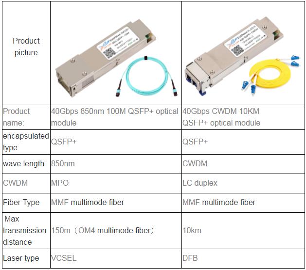What are the differences between singlemode QSFP+ and multimode QSFP+