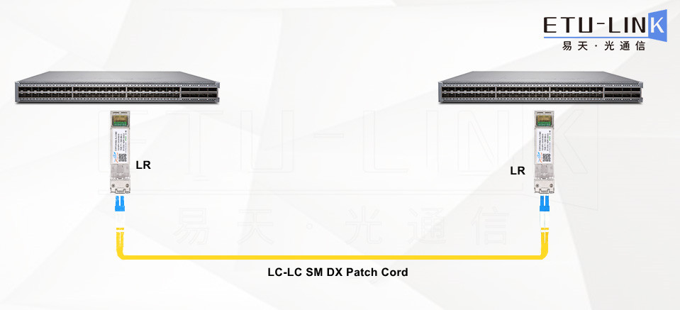 The Optical Module Solution for Juniper EX4650 Switch 